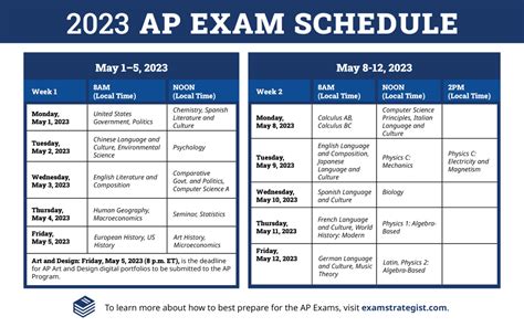 does the p exam get harder during later testing dates|Studying for exam P is harder than I thought : r/actuary .